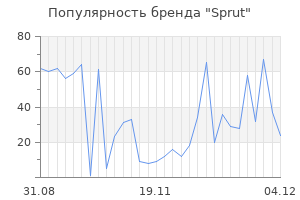 Популярность бренда sprut