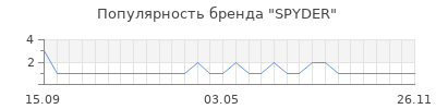 Популярность spyder