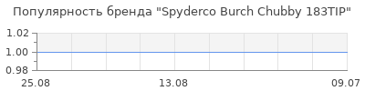 Популярность spyderco burch chubby 183tip