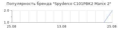 Популярность spyderco c101pbk2 manix 2