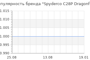 Популярность бренда spyderco c28p dragonfly