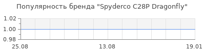 Популярность spyderco c28p dragonfly