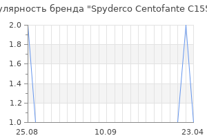 Популярность бренда spyderco centofante c155tip