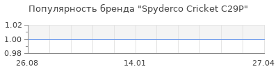 Популярность spyderco cricket c29p