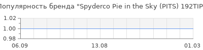 Популярность spyderco pie in the sky pits 192tip
