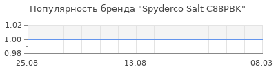 Популярность spyderco salt c88pbk