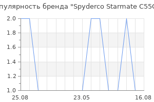 Популярность бренда spyderco starmate c55gp