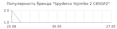 Популярность spyderco yojimbo 2 c85gp2
