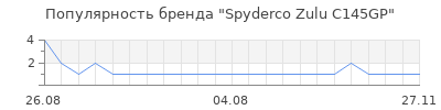 Популярность spyderco zulu c145gp