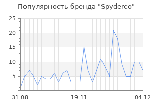 Популярность бренда spyderco