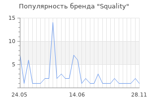 Популярность бренда squality