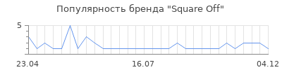 Популярность square off