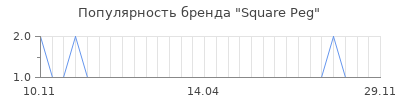 Популярность square peg