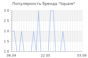 Популярность бренда Square