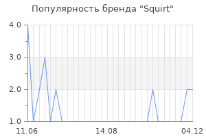 Популярность бренда squirt