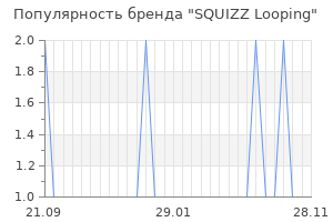 Популярность бренда squizz looping