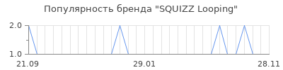 Популярность squizz looping