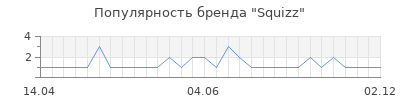 Популярность squizz