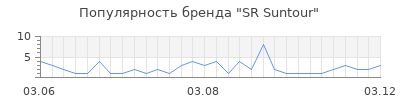Популярность sr suntour