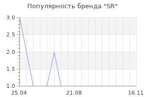 Популярность бренда SR