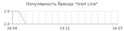 Популярность Srart Line