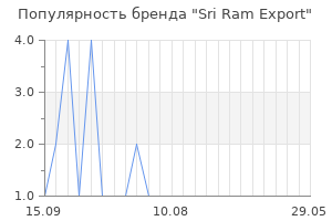 Популярность бренда sri ram export
