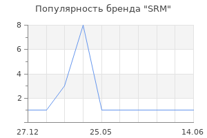 Популярность бренда SRM