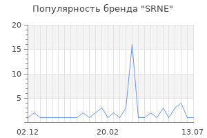 Популярность бренда SRNE