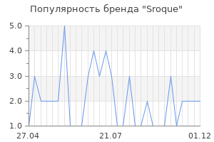 Популярность бренда sroque