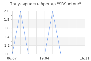 Популярность бренда SRSuntour