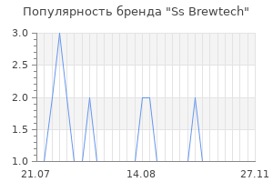 Популярность бренда ss brewtech