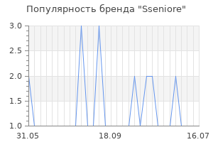 Популярность бренда sseniore