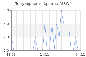 Популярность бренда ssw