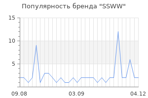 Популярность бренда ssww