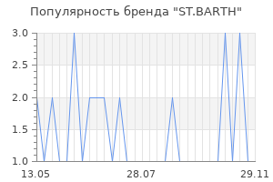 Популярность бренда st barth
