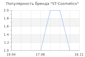 Популярность бренда ST-Cosmetics
