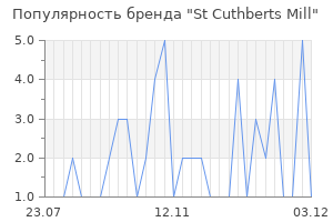 Популярность бренда st cuthberts mill