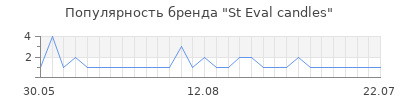 Популярность St Eval candles
