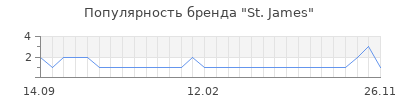 Популярность st james
