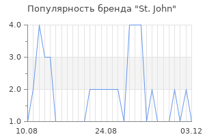 Популярность бренда st john