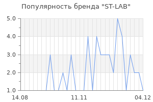 Популярность бренда st lab