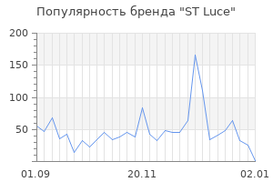 Популярность бренда st luce