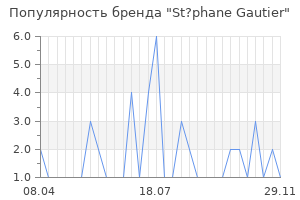 Популярность бренда st phane gautier
