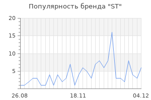 Популярность бренда st