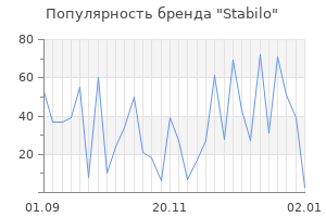 Популярность бренда stabilo