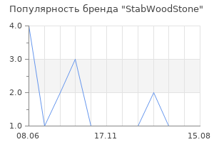 Популярность бренда StabWoodStone