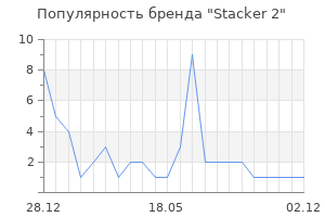 Популярность бренда Stacker 2