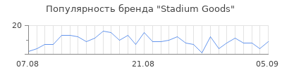 Популярность stadium goods