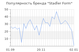 Популярность бренда stadler form