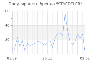 Популярность бренда staedtler